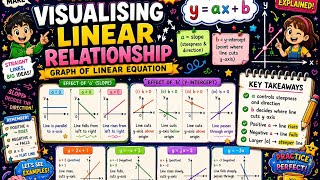 Class9th Ganit manjari Chapter2 Introduction to linear polynomial,Visualising Linear relationship