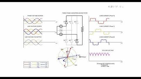Animation of Three Phase Uncontrolled Rectifiers