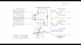 Animation of Three Phase Uncontrolled Rectifiers