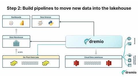 3 Steps Modernizing Your Hadoop Workloads to AWS with Dremio
