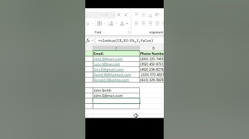 VLOOKUP Function in Excel | Beginner to Advanced Tutorial