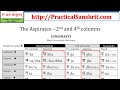 Part 1: Tips for Proper Sanskrit Pronunciation for English Speakers - MUST SEE & HEAR