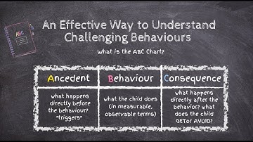 What is the ABC Chart for Challenging Behaviours? How to Use it? - Microdose Therapy