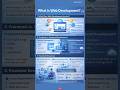What Is Web Development? Complete Beginner Guide #codwaysdevhub