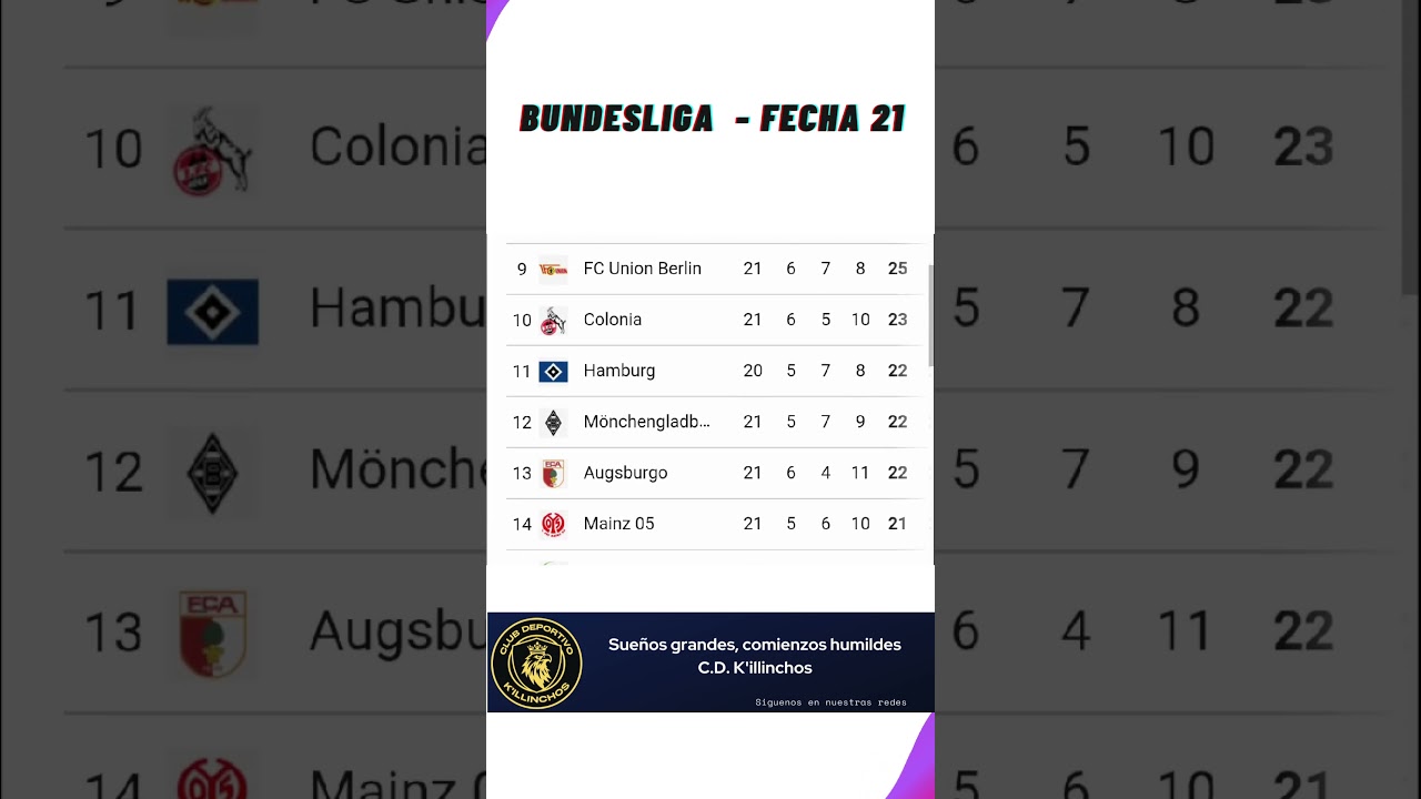 ✅ Tabla de Posiciones Liga Alemana - Bundesliga 2026 ⚽Fecha 21 | Actualizaci&oacute;n Hoy