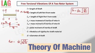 Free Torsional Vibrations Of A Two Rotor System | Theory Of Machine