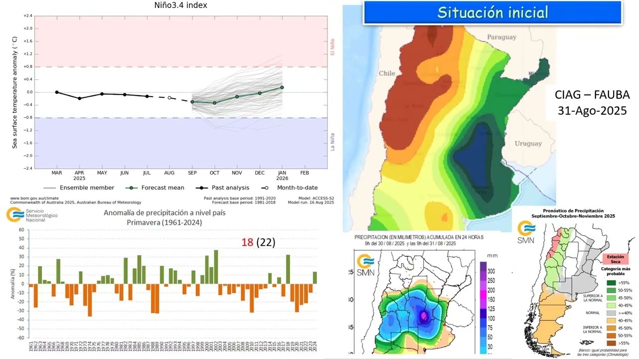 Jornada de Actualización Técnica de Maíz 2025