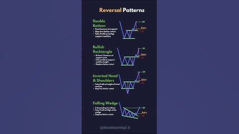 ♻️ Reversal Chart Patterns 📊 #candlestick #chartpatterns #stockmarket #trading