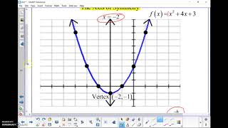 A1CC 7-2 The Axis of Symmetry