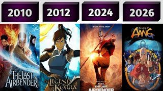 All Avatar The Last Airbender Films (2005–2026)