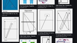 Table Tennis  How to win against ANY opponent  Weakness of Everyone (part 1 of 2)