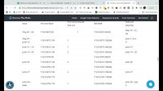Google Has A New Googlebot Chrome For Both Mobile And Desktop