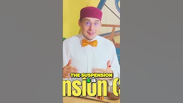 PSR Rule for dissonances #harmony #counterpoint #partimento