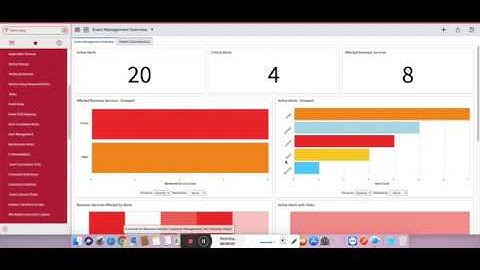 Alert Management Rule : Part Two The Use Case