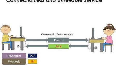 Wired LANs-Ethernet-Stadard Ethernet-Part-1-Computer Communication Networks-