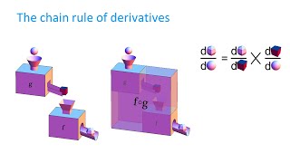 Lecture 06 - Automatic differentiation and the chain rule of derivatives - BYU CS 474 Deep Learning