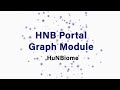 휴앤바이옴 HNB 포탈 그래프 모듈 v1.0 기능 소개 | HNB Portal Graph Module v1.0 Feature Overview