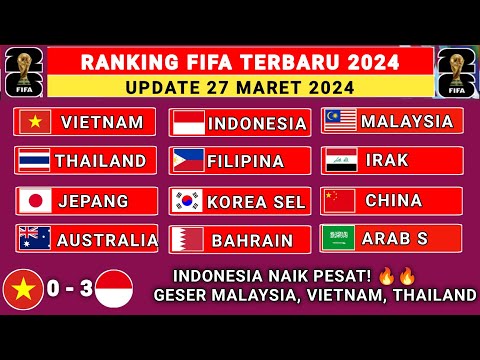 RESMI! INDONESIA NAIK PESAT 🔥 Rangking FIFA Terbaru 2024 Setelah 2 Kali Kalahkan Vietnam