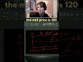Why Dollar Items Are ALWAYS Cheaper On The Flea...?