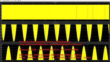 Matlab simulink three phase inverter control using pwm technique Three phase inverter #electrical