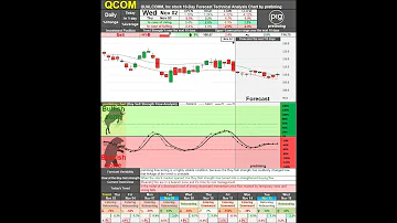 List of US Stock Symbols Q to Z, 10 Day Stock Forecast Technical Analysis Wed Nov 2nd