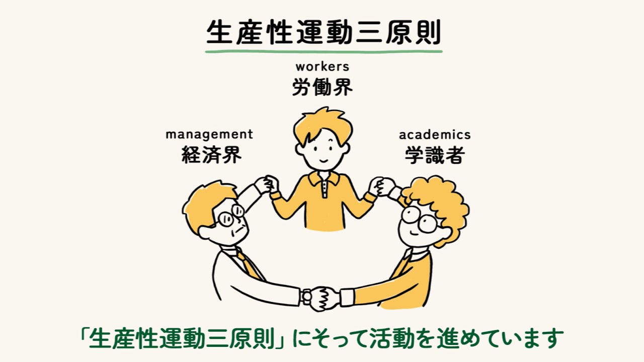 日本生産性本部について