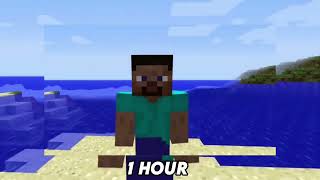 Aria Math - Synthwave Slowed (Minecraft) 1 HOUR