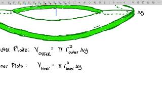 Applications of Integration - Volumes Using Disks & Washers - Example: Finding the Volume of a Torus