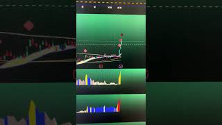 Bitcoin Proxy Bitfarms Massive Pump - Our profits went to ?