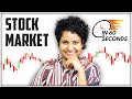 Stock Market in 60 seconds! #shorts