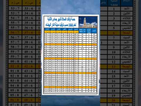 حصة أوقات الصلاة بمدينة الدارالبيضاء شهر جمادى الثانية عام 1444 هجرية