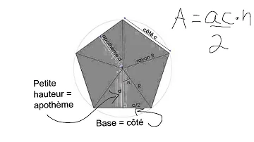 Quels sont les polygones réguliers à 3 côtés ?