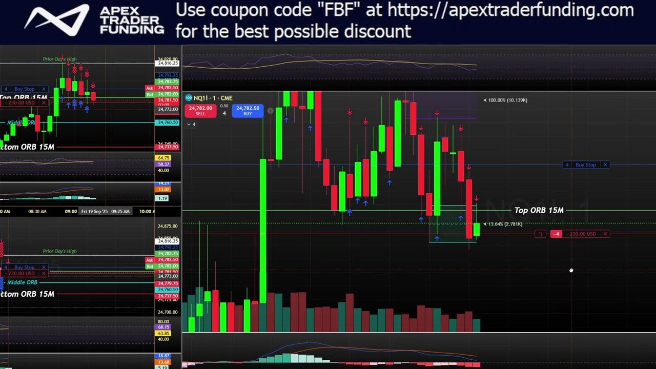 From Red to Green: Transparent Trade Recap (+$650) | Free by Forty