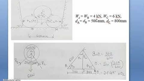 18CIV24 Module2 Problem on concurrent force system 1