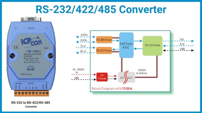 Industrial RS-232 To RS-485 Converter