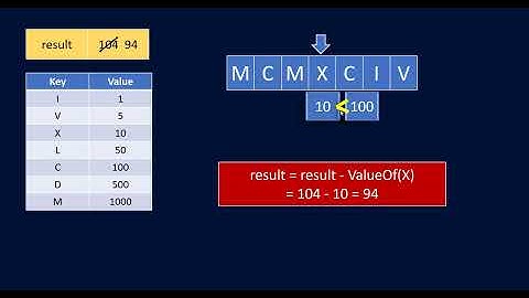 Romeins naar geheel getal | Leetcode -13 | Algoritmen eenvoudig gemaakt