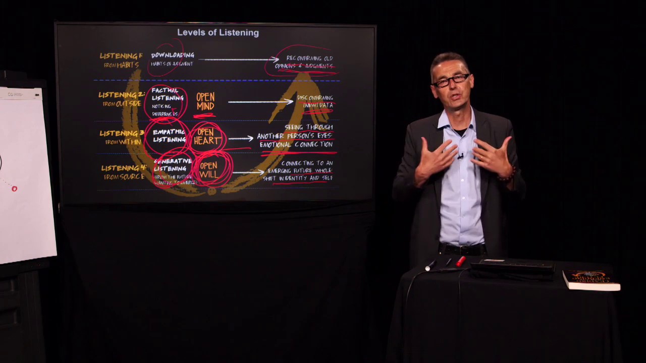 generative listening - YouTube