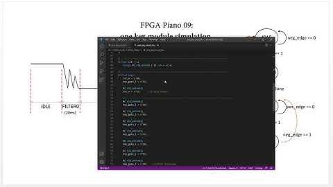 FPGA Piano 09: one key module simulation