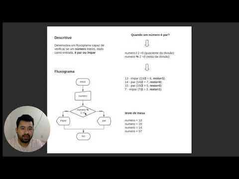 Aula 03 - Fluxograma - Número par ou ímpar