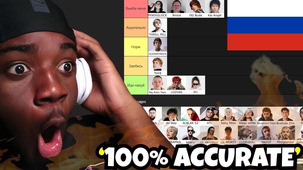 The ULTIMATE Russian Rappers Tier List 😳🔥 - YouTube
