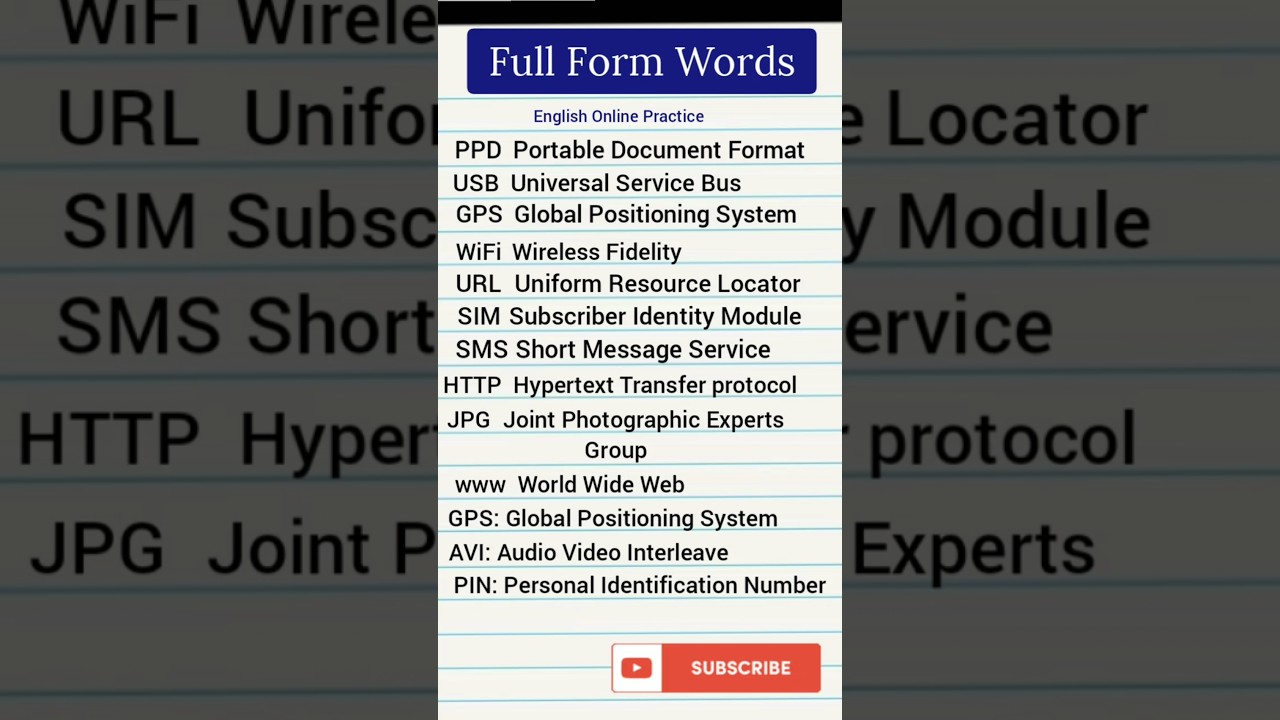 Important Abbreviations To Learn | Shorts 