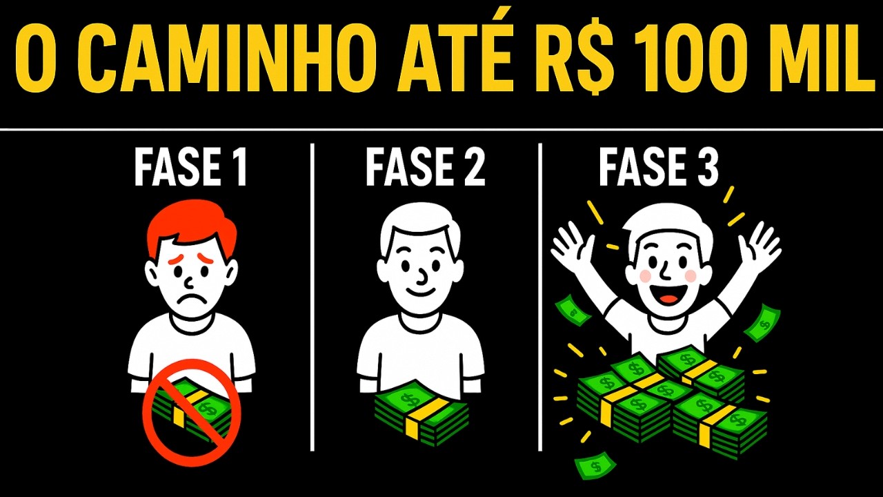 Chegar nos R$ 100 mil é Mais Fácil do que Você Pensa