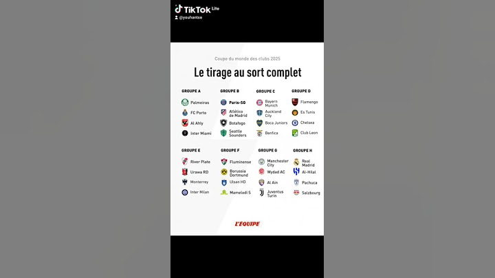 COUPE DU MONDE DES CLUBS 2025 : LE TIRAGE AU SORT COMPLET #fifaclubworldcup #usa #2025 #football