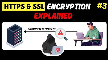 How HTTPS Works | SSL vs TLS | SSL/TLS Handshake Explained in Hindi