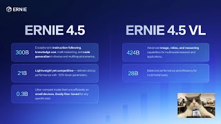 Meet ERNIE 4.5: Baidu Open-Source AI Model Family Explained in 3 Minutes