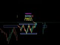 W pattern strategy #shorts