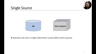 [rfp1367] Faithful Temporal Question Answering over Heterogeneous Sources