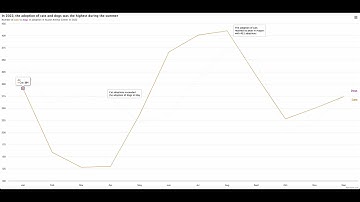 How screen reader is working with Highcharts data visualization