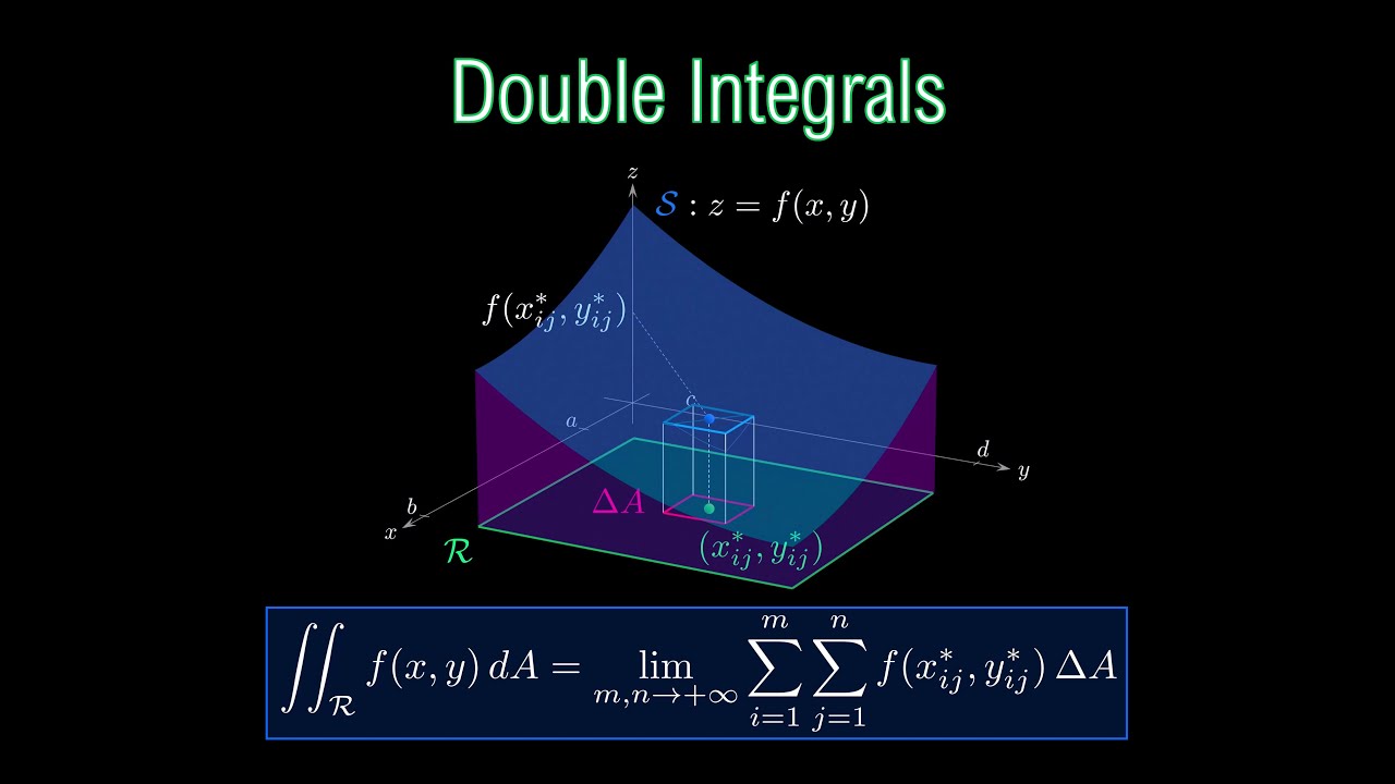 Математический анализ 3 | Двойные интегралы (Часть 1): Определение и вычисление