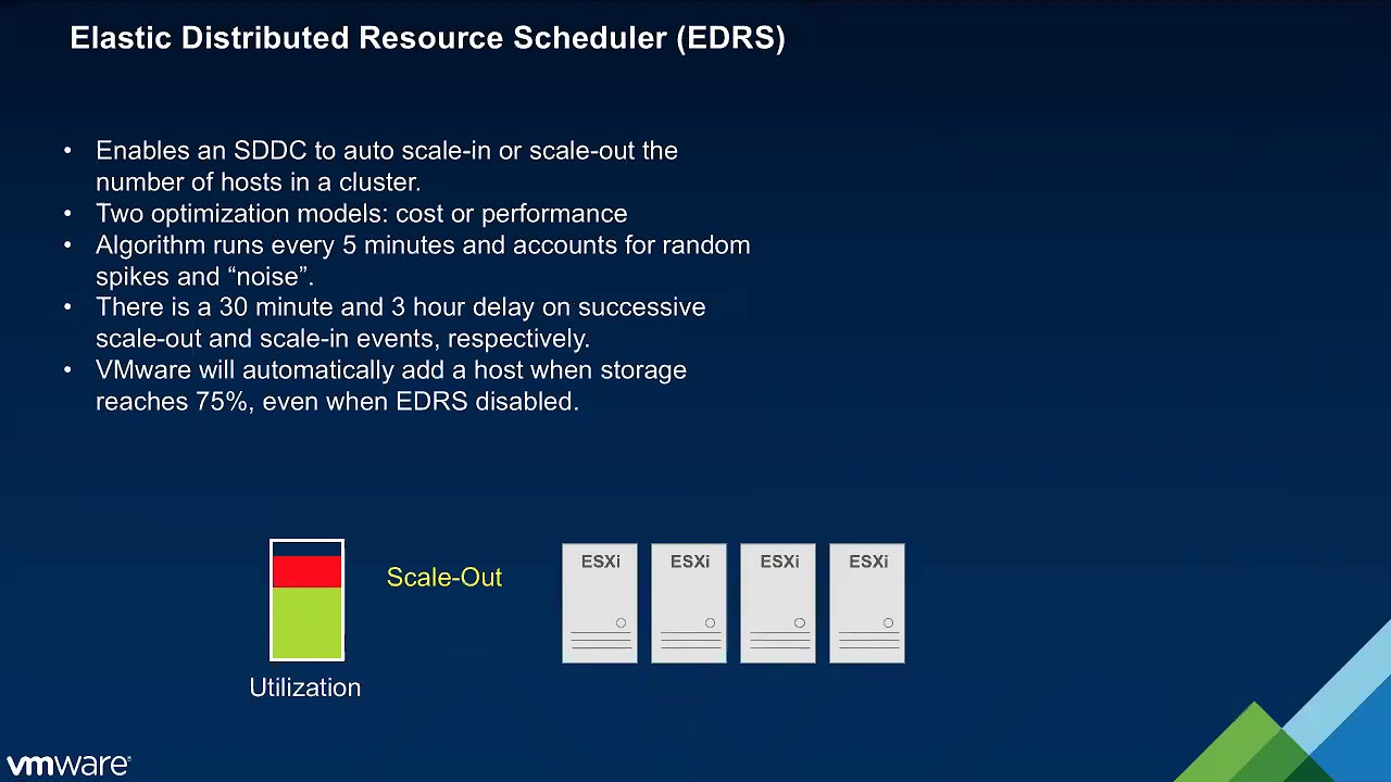 VMware Cloud on AWS - Basics of Storage and Compute